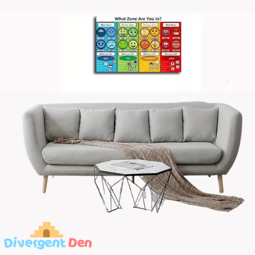 Emotional Regulation Zones Poster for neurodivergent support from The Divergent Den showing the on the wall effect 