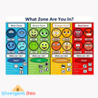Emotional Regulation Zones Poster for neurodivergent support from The Divergent Den